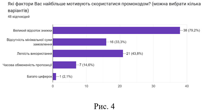 Грант на кращу статтю від Promokod.com.ua