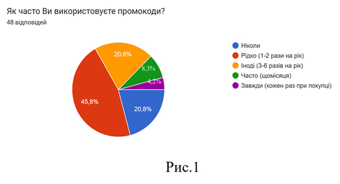 Грант на кращу статтю від Promokod.com.ua