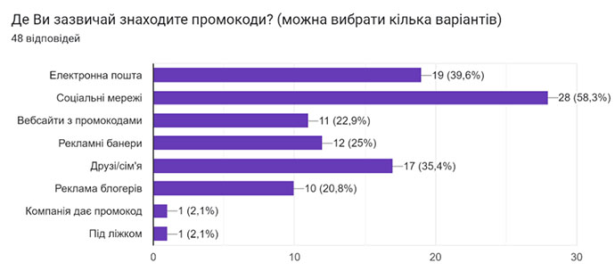 Грант на кращу статтю від Promokod.com.ua