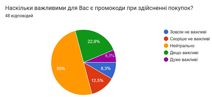 Грант на кращу статтю від Promokod.com.ua