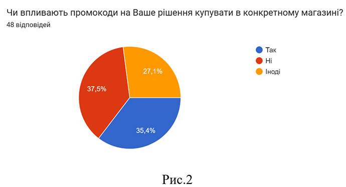 Грант на кращу статтю від Promokod.com.ua