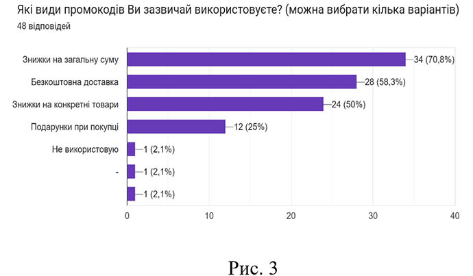 Грант на кращу статтю від Promokod.com.ua