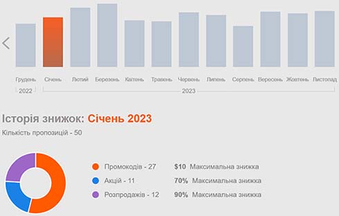 Календар розпродажів 2024 в AliExpress: як економити гроші на покупках?