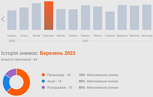 Календар розпродажів 2024 в AliExpress: як економити гроші на покупках?