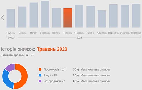 Календар розпродажів 2024 в AliExpress: як економити гроші на покупках?