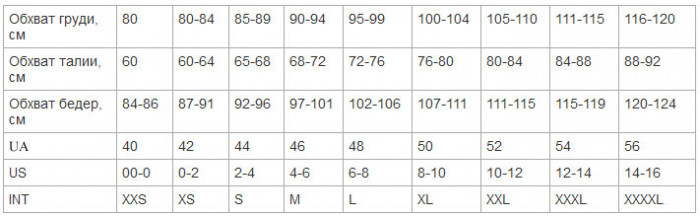 Таблицы соответствия размеров одежды и обуви: Украина, США, Европа.