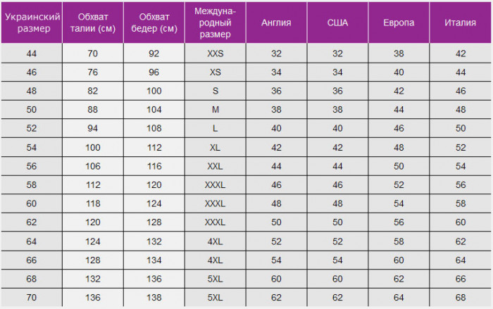 Таблицы соответствия размеров одежды и обуви: Украина, США, Европа.