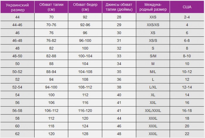 Таблицы соответствия размеров одежды и обуви: Украина, США, Европа.