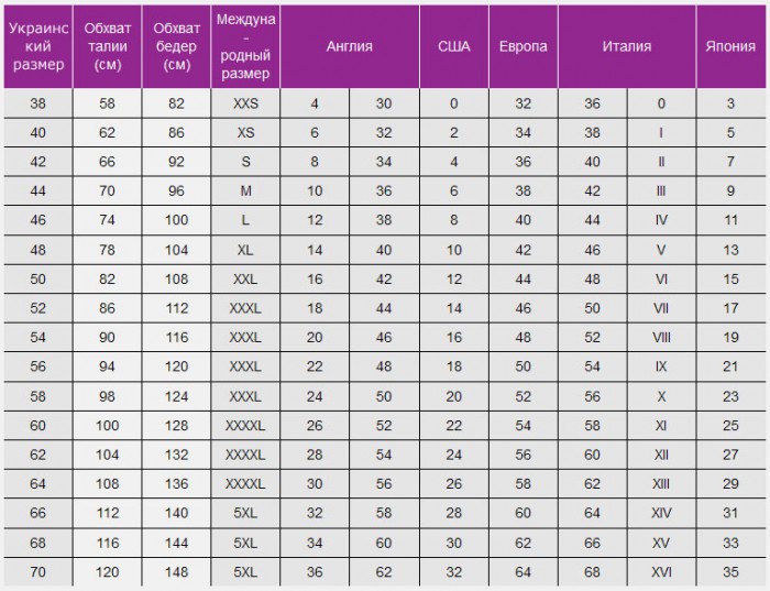 Таблицы соответствия размеров одежды и обуви: Украина, США, Европа.