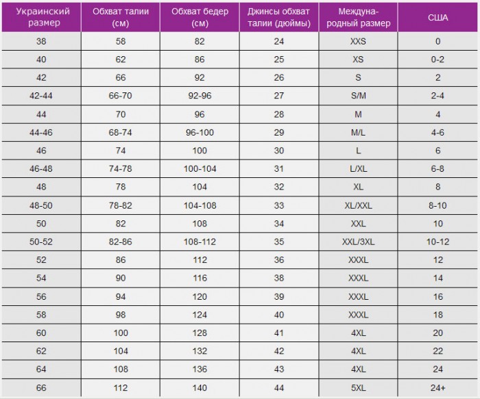 Таблицы соответствия размеров одежды и обуви: Украина, США, Европа.