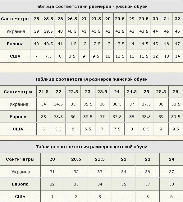 Таблицы соответствия размеров одежды и обуви: Украина, США, Европа.